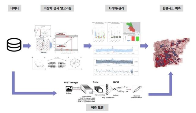 AI 복합해석을 통한 함몰사고 예측