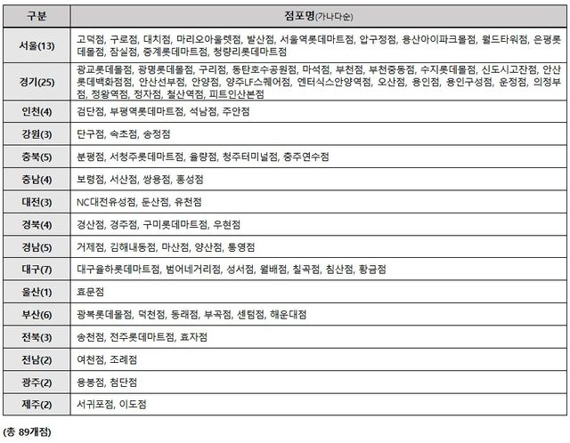 전국 롯데하이마트서 애플 수리 접수