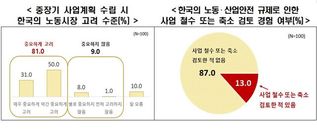 [한경협 제공. 재판매 및 DB 금지]