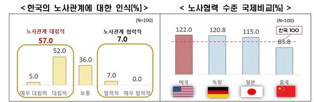 [한경협 제공. 재판매 및 DB 금지]