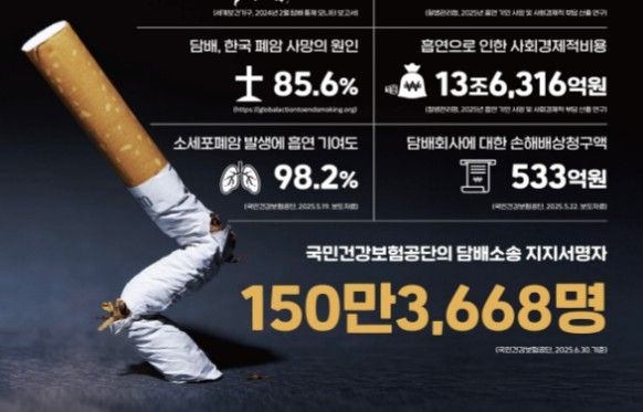 [국민건강보험공단 제공. 재판매 및 DB 금지]