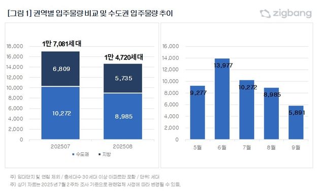 [직방 제공. 재판매 및 DB 금지]