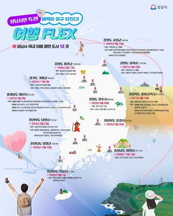 성남시, 자매도시 관광지 할인 혜택