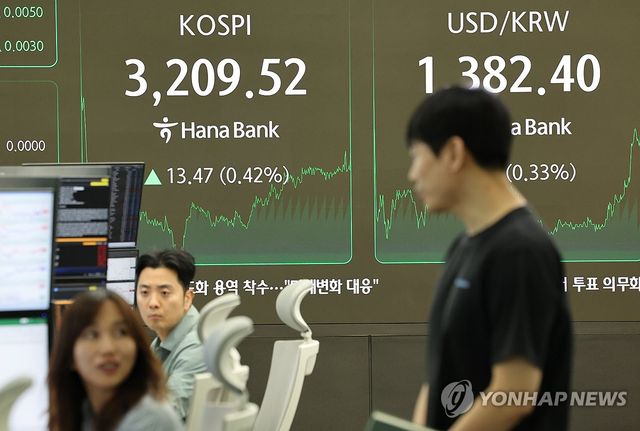 코스피, 나흘째 올라 3,200대 회복