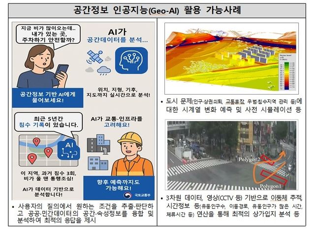 공간정보 AI 활용 가능 사례