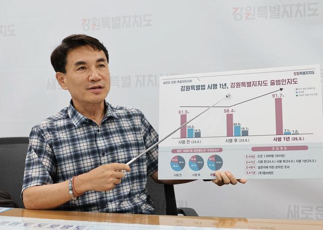 강원특별자치도 출범 인지도 관련 기자회견 하는 김진태 지사