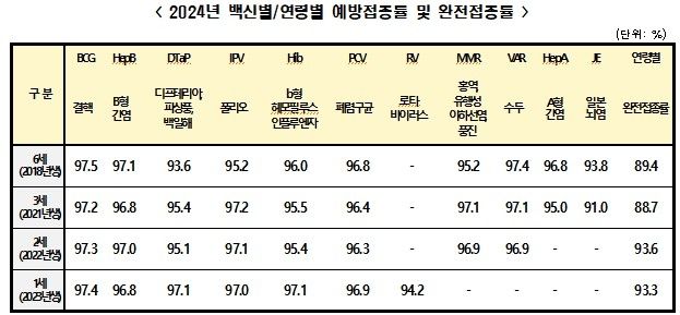 [질병관리청 제공]
