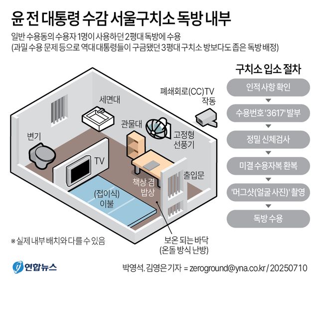 [그래픽] 윤 전 대통령 수감 서울구치소 독방 내부(종합)