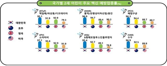 [질병관리청 제공]