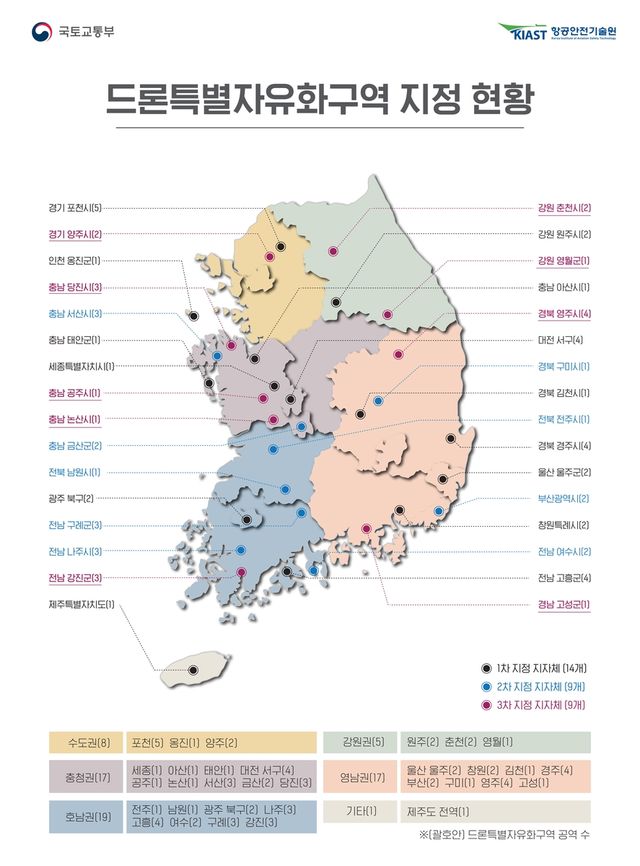 전국 드론특별자유화구역 지정 현황