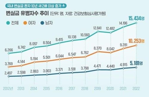 [대한대장항문학회 제공]