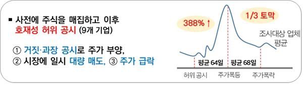 [국세청 제공. 재판매 및 DB 금지]