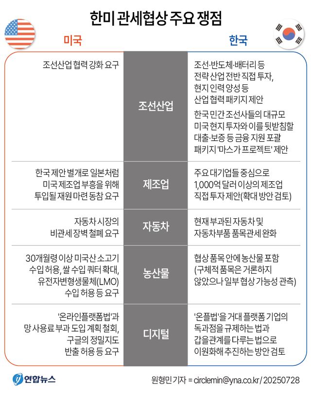산업장관 '스코틀랜드 협상' 후 다시 워싱턴…이르면 29일 '4차협상'(종합2보) - 4