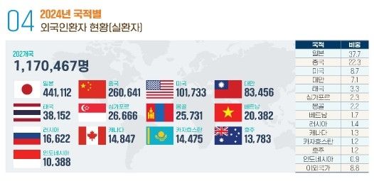 [한국보건산업진흥원 제공]