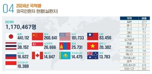 [한국보건산업진흥원 제공]