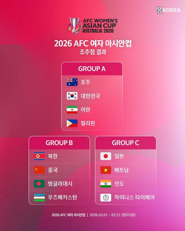 2026 AFC 여자아시안컵 조편성.