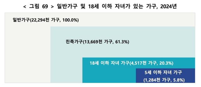 "이래서 집값이"…서울 주택 증가율 0.5%로 60년만에 최저 - 4