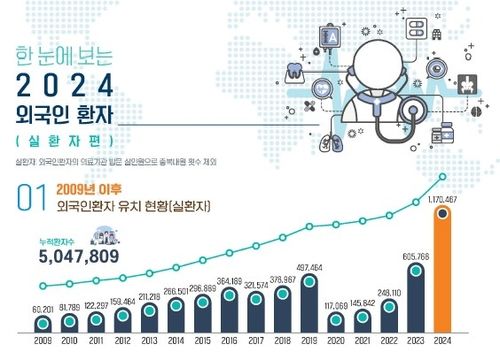 [한국보건산업진흥원 제공]