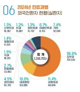 [한국보건산업진흥원 제공]