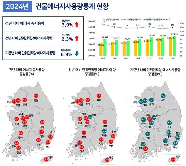 2024년 건물 에너지 사용량 통계 현황
