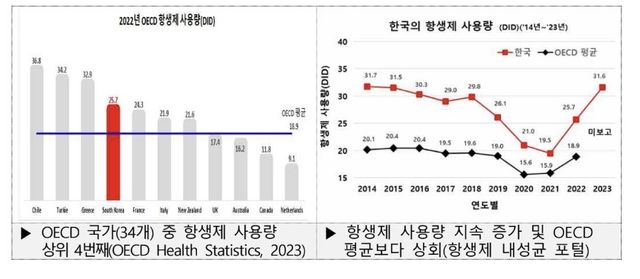 [질병관리청 제공. 재판매 및 DB 금지]