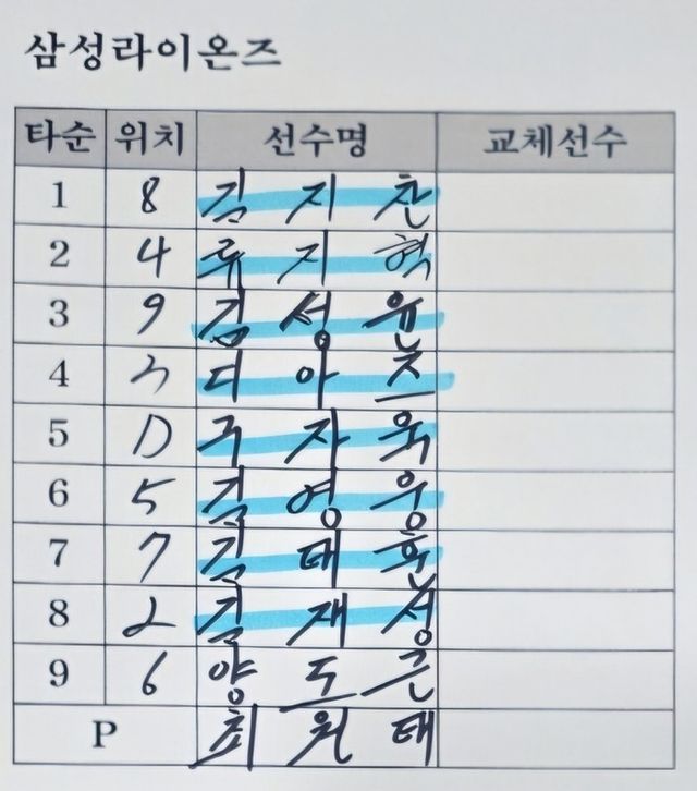 형광펜으로 칠한 삼성의 3일 잠실 두산전 선발 라인업 좌타자