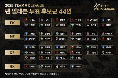 팬 일레븐 후보 44인 명단