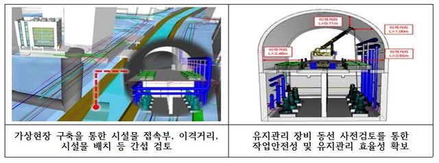 BIM 설계 적용 예시(터널)
