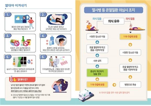 [질병관리청 제공]