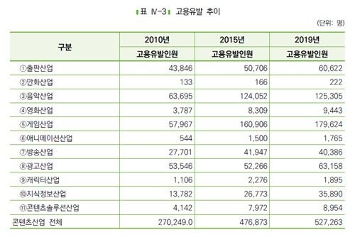 [한국콘텐츠진흥원 '2023년 콘텐츠산업 경제적 파급효과 분석 연구' 보고서 캡처]