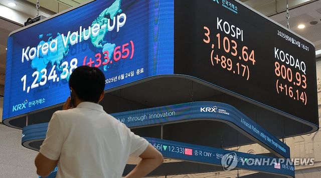 코스피 3% 급등하며 3년9개월만 3,100선 돌파