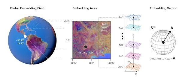 구글 딥마인드가 개발한 AI 모델 '알파어스 파운데이션'