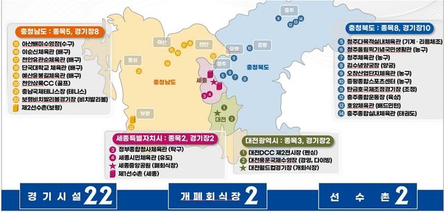 충청 U대회 경기시설 일람