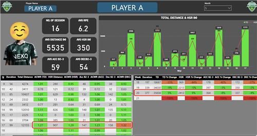 전북 데이터사이언스팀이 포옛 사단에 제공하는 선수 몸상태 시각화 자료