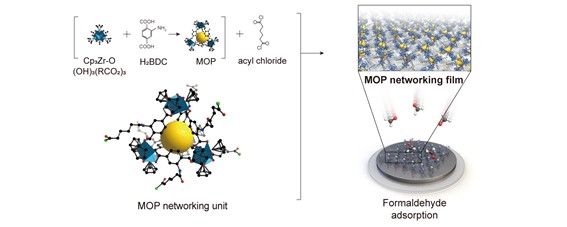아실 클로라이드를 결합한 MOP 박막 입자 구조