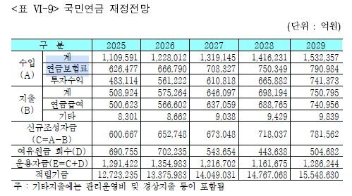 [국민연금연구원 제공]