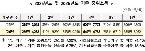 [보건복지부 제공]