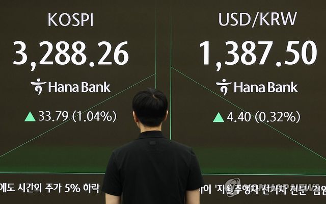 코스피 상황은?