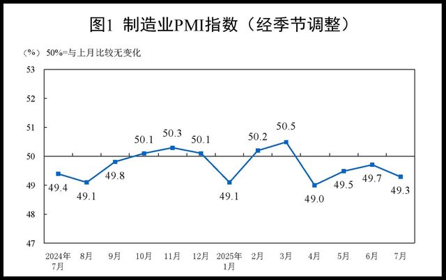 중국 월별 제조업 PMI