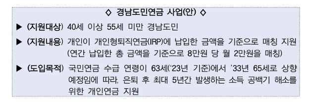 [보건복지부 제공. 재판매 및 DB 금지]