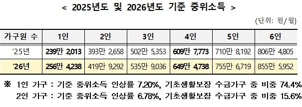 [보건복지부 제공]