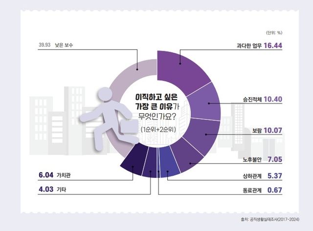 [한국행정연구원 제공. 재판매 및 DB 금지]