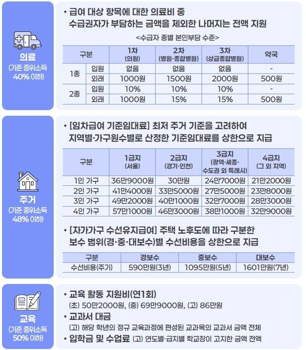 [보건복지부 제공]