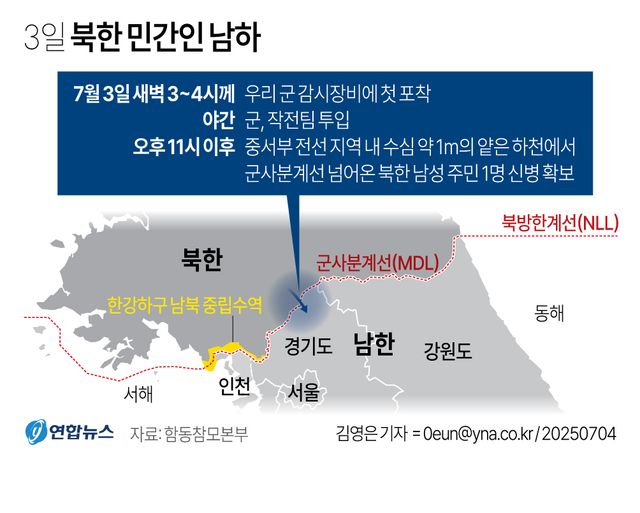 [그래픽] 3일 북한 민간인 남하