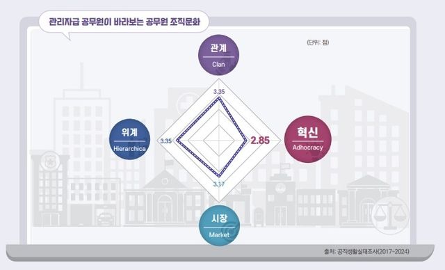 [한국행정연구원 제공. 재판매 및 DB 금지]