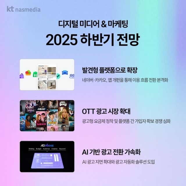 디지털 미디어&마케팅 2025 하반기 전망