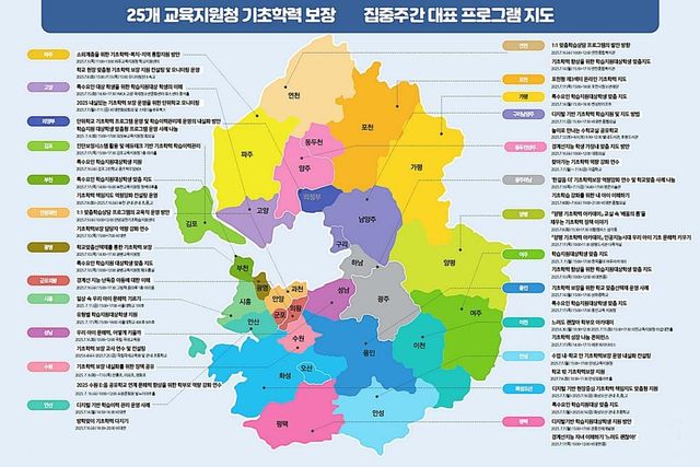 경기 교육지원청 기초학력보장 프로그램 지도