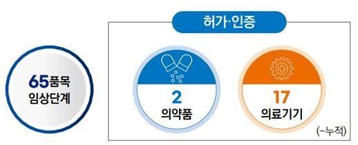 [식품의약품안전처 제공]