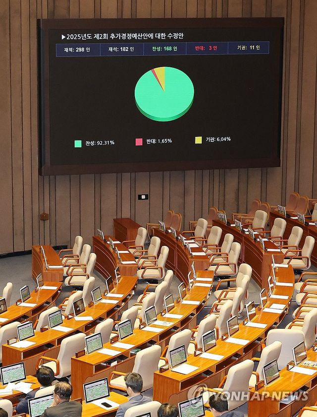 추경안 본회의 통과