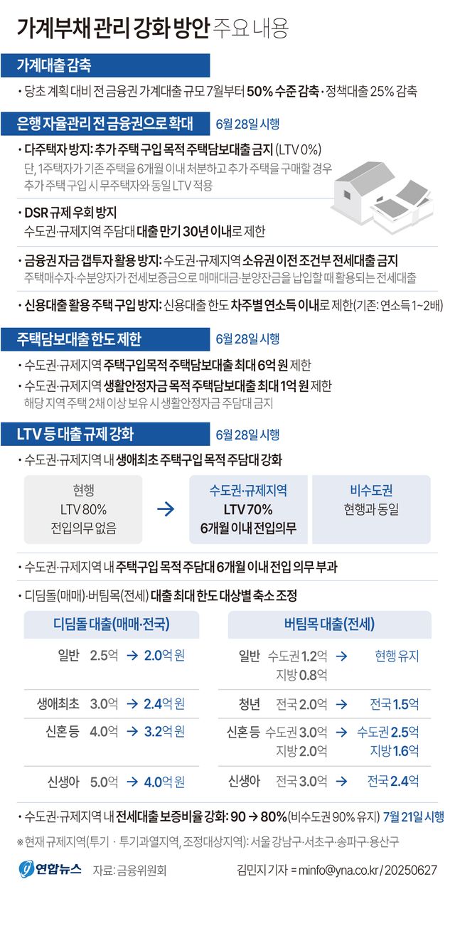 [그래픽] 가계부채 관리 강화 방안 주요 내용